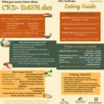 CKD DASH diet kidney wellness rack card preview